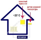 Комбинированное упр-е